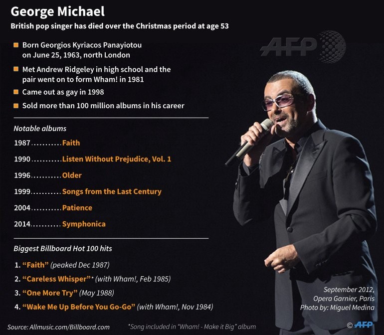 George Michael:   40     .     ;