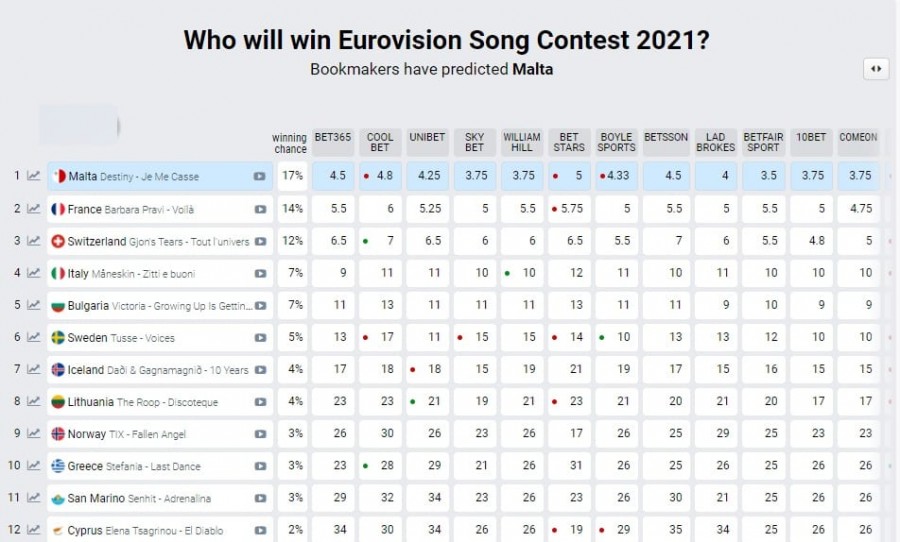      Stefania   Eurovision !